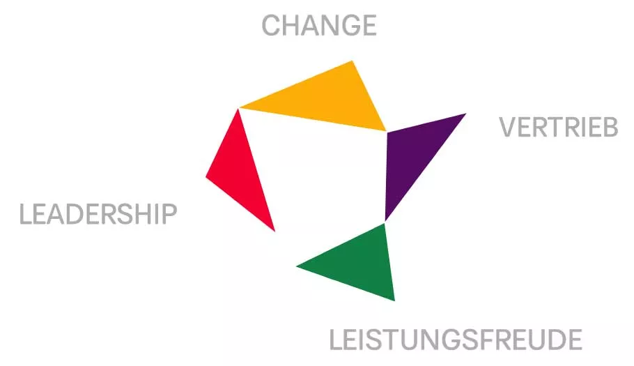 Kws Projekte Die Raumgeber