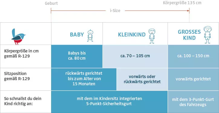 kws werbe service - projekt avova - komplettes markendesign